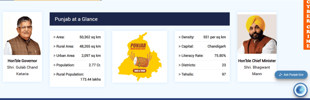 Schemes and Facilitiesdisabled person
punjab